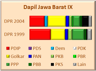 Jabar IX